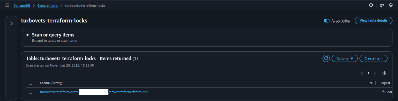 AWS Remote Terraform Backend DynamoDB