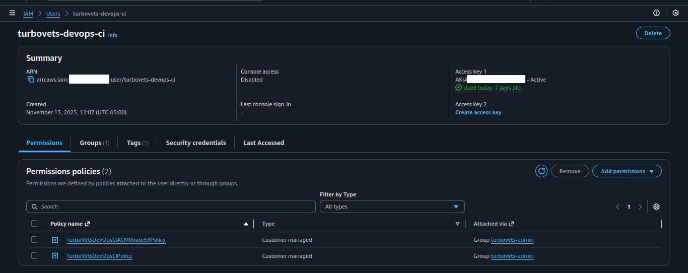 Complete User Permissions