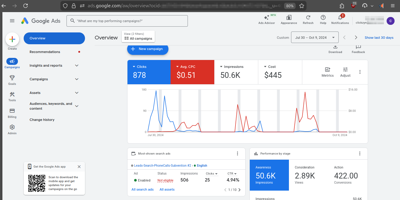 Google Ads dashboard showing B2B phone call leads