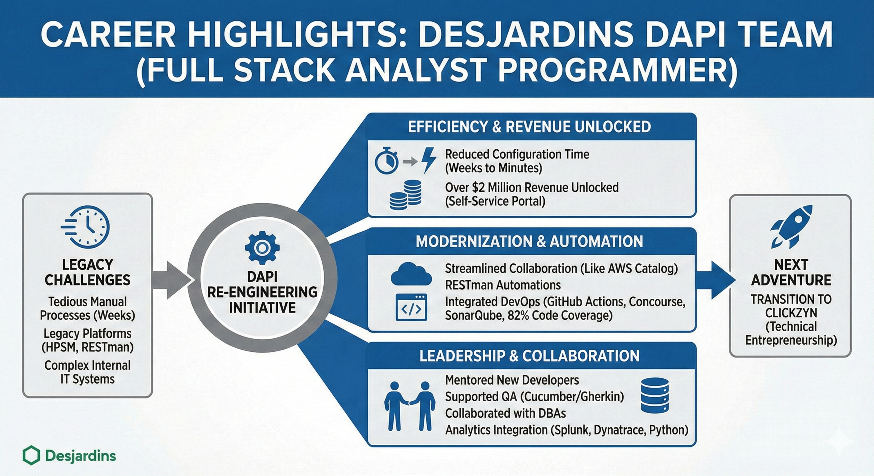 Desjardins platform metrics