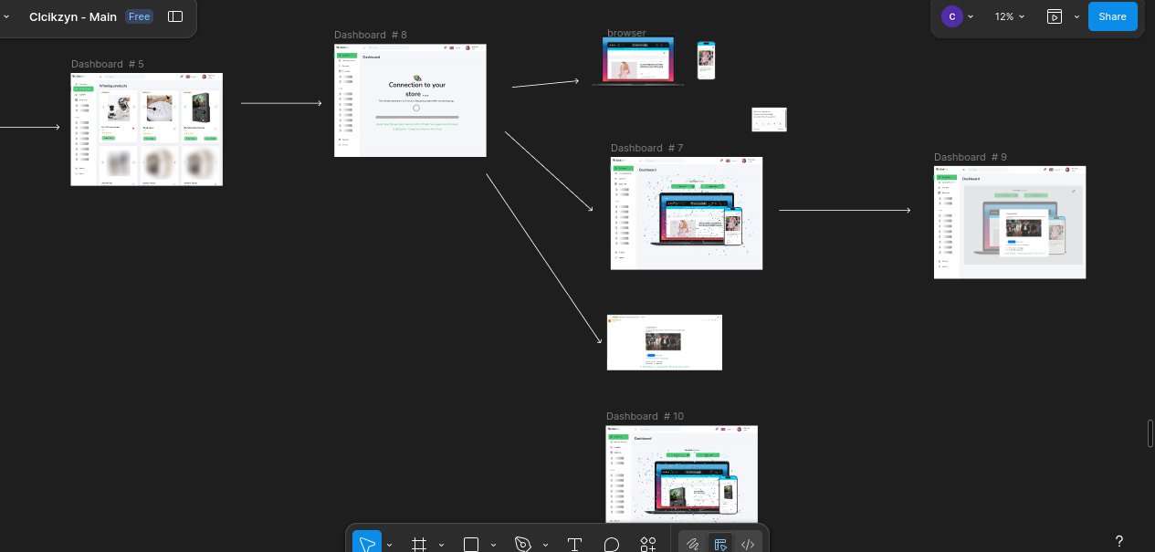 Figma board for SaaS B2B UX flows