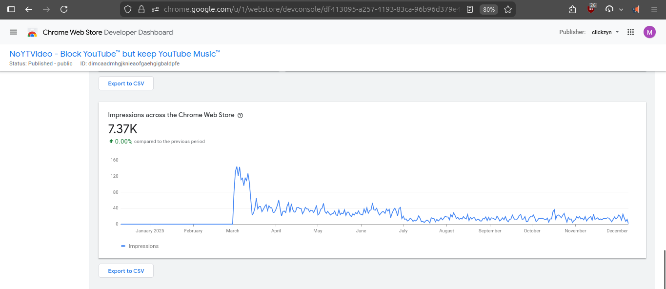 Chrome Web Store impressions