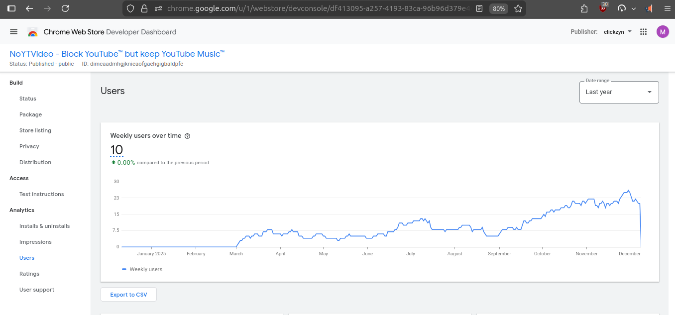 NoYTVideo weekly users
