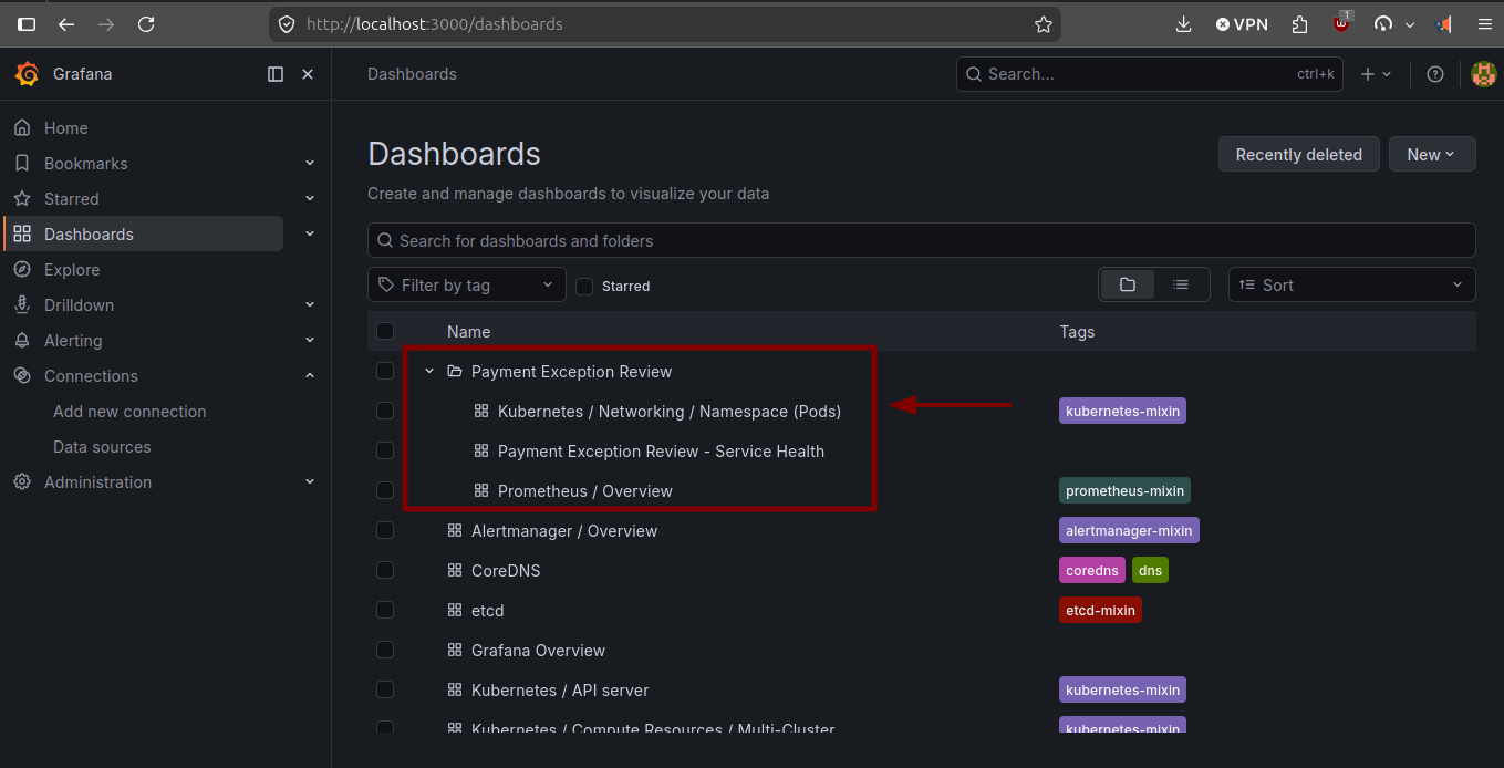 Auto-created Grafana dashboards in AKS