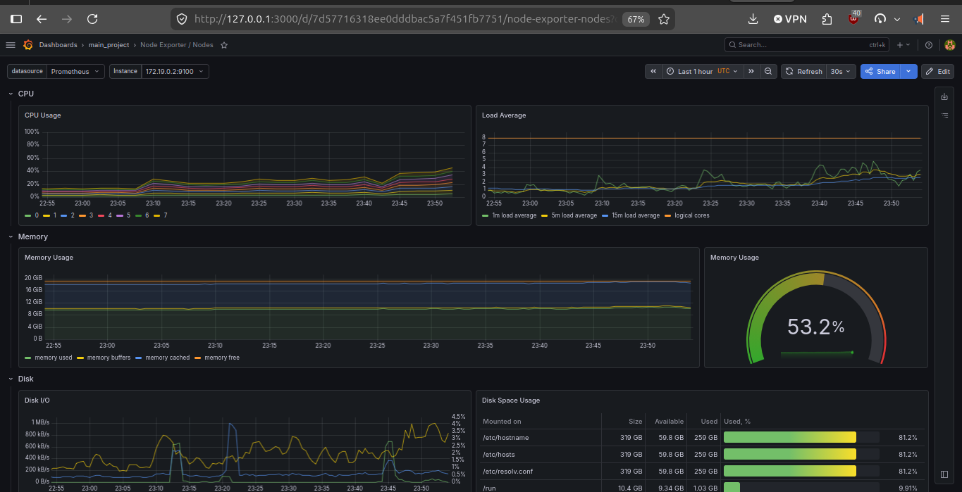 Grafana node explorer dashboard